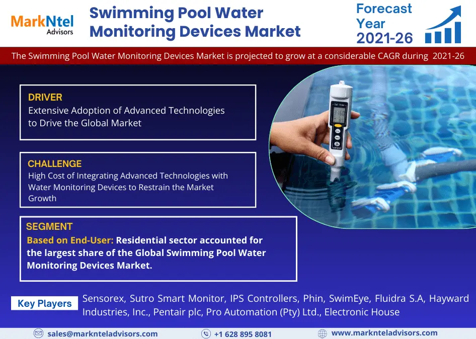 You are currently viewing Swimming Pool Water Monitoring Devices Market Size, Share by Brand, Growth, Segmentation and Industry Report 2021-2026