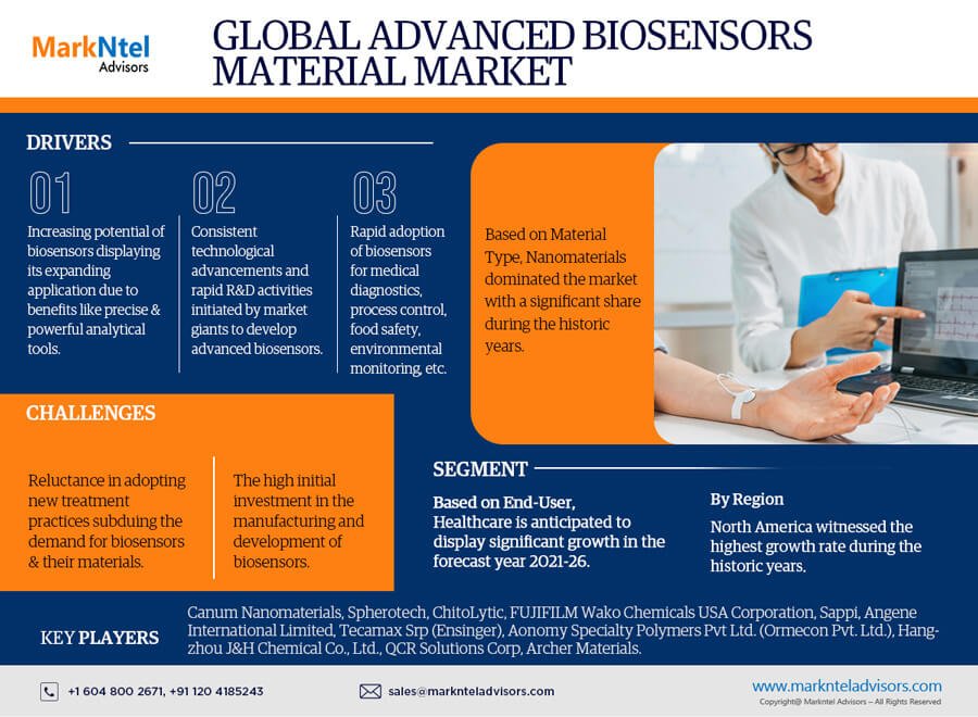 Advanced Biosensor Material Market