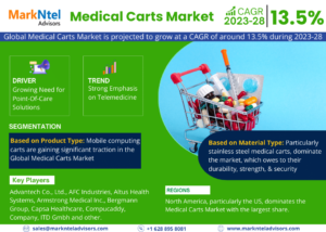 Read more about the article Key Factors Driving the Growth of the Medical Carts Market forecast 2028