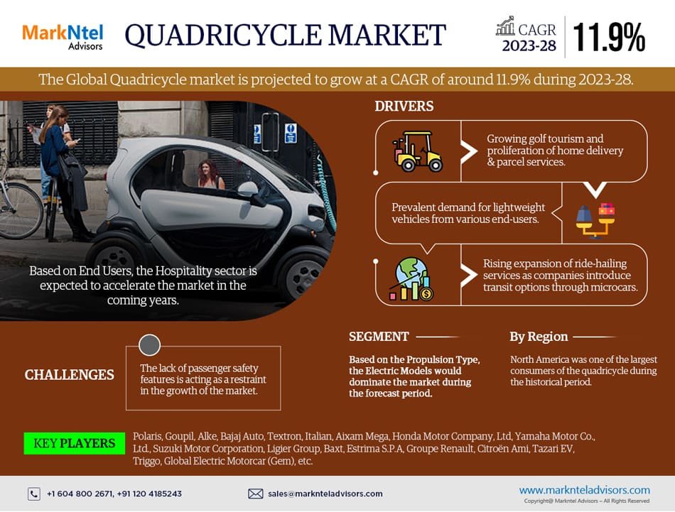 Global Quadricycle Market