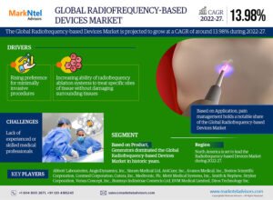 Read more about the article Radiofrequency-Based Devices System Market Size, Share by Brand, Growth, Segmentation and Industry Report 2022-2027