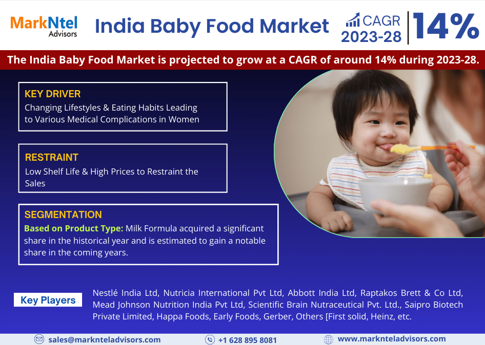 India Baby Food Market