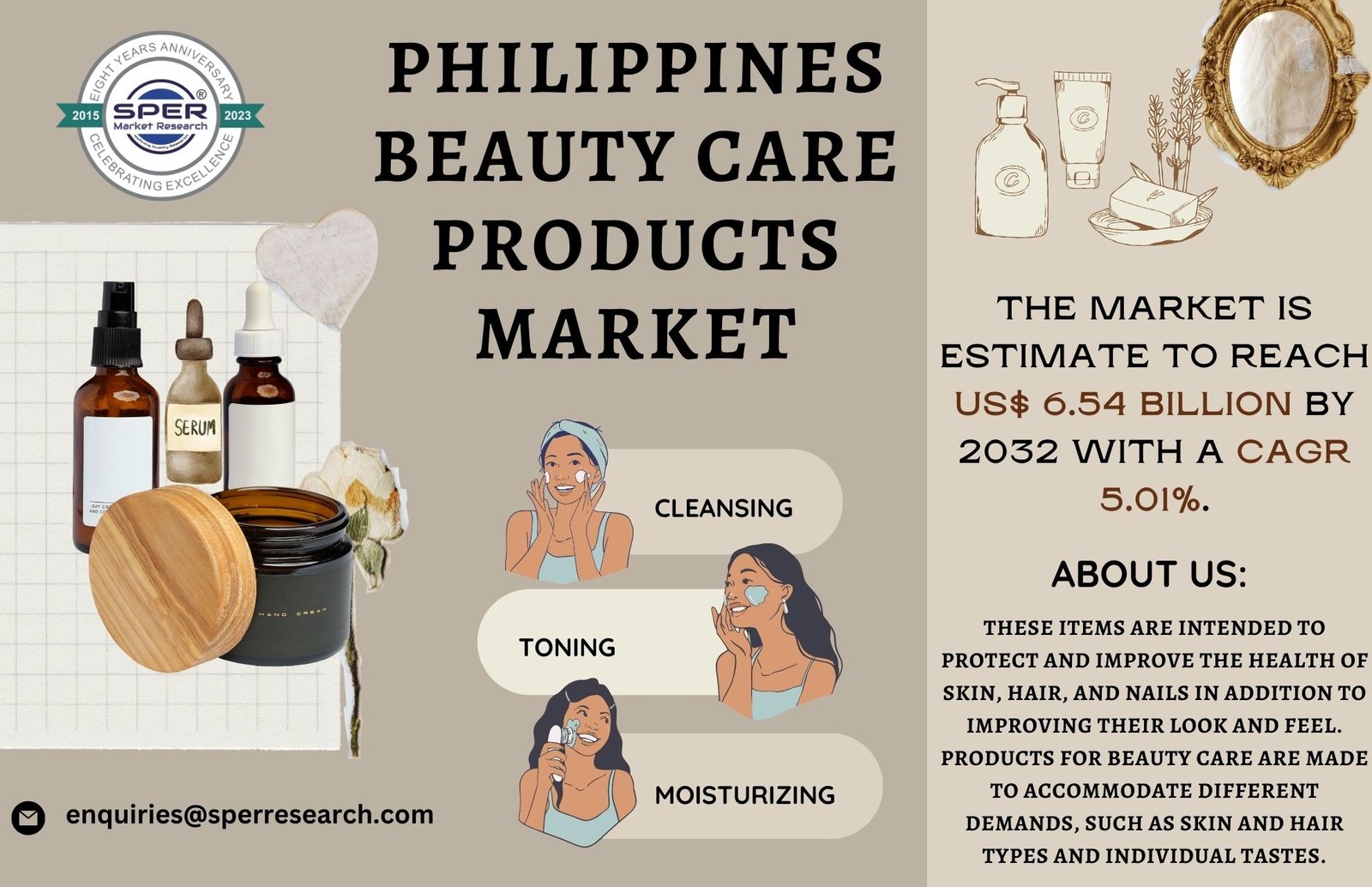 Philippines Beauty Care Products Market