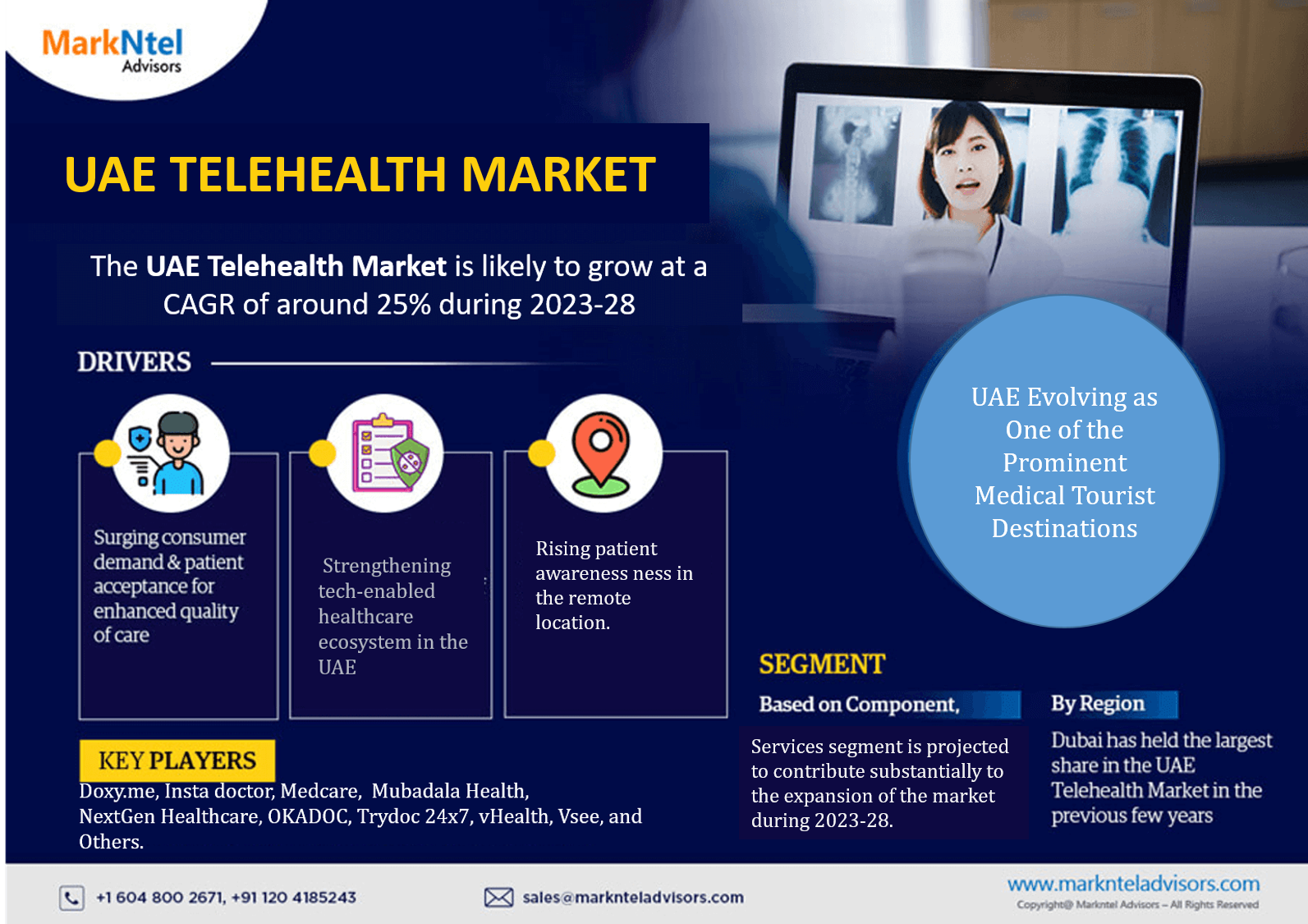 You are currently viewing UAE Telehealth Market Opportunity, Challenges, Industry Growth, and Size | Latest Insight 2023-2028