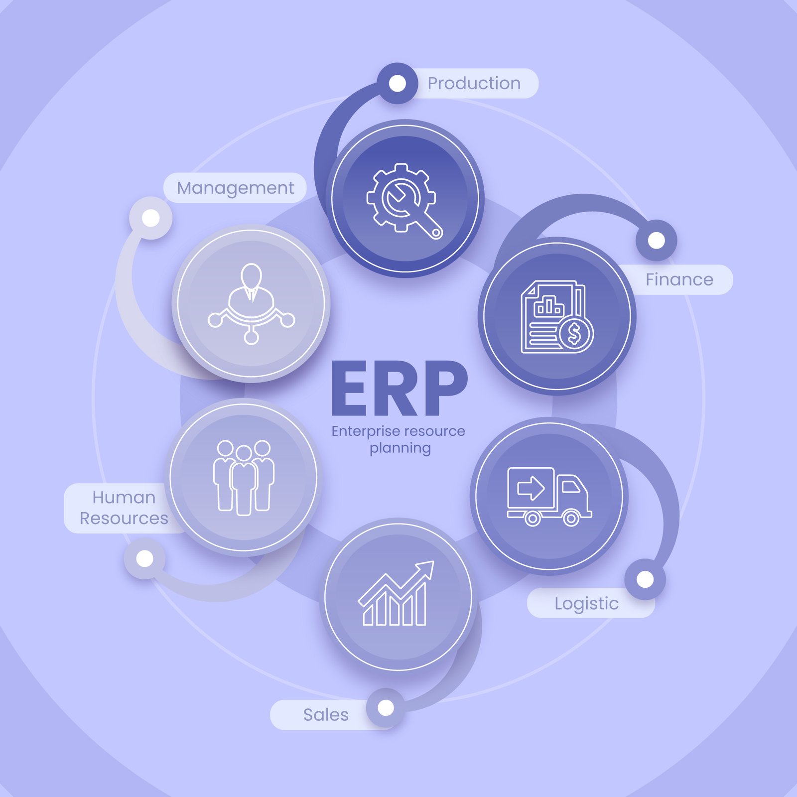 The Dynamic Duo of ERP and HRMS Reshaping Business Dynamics