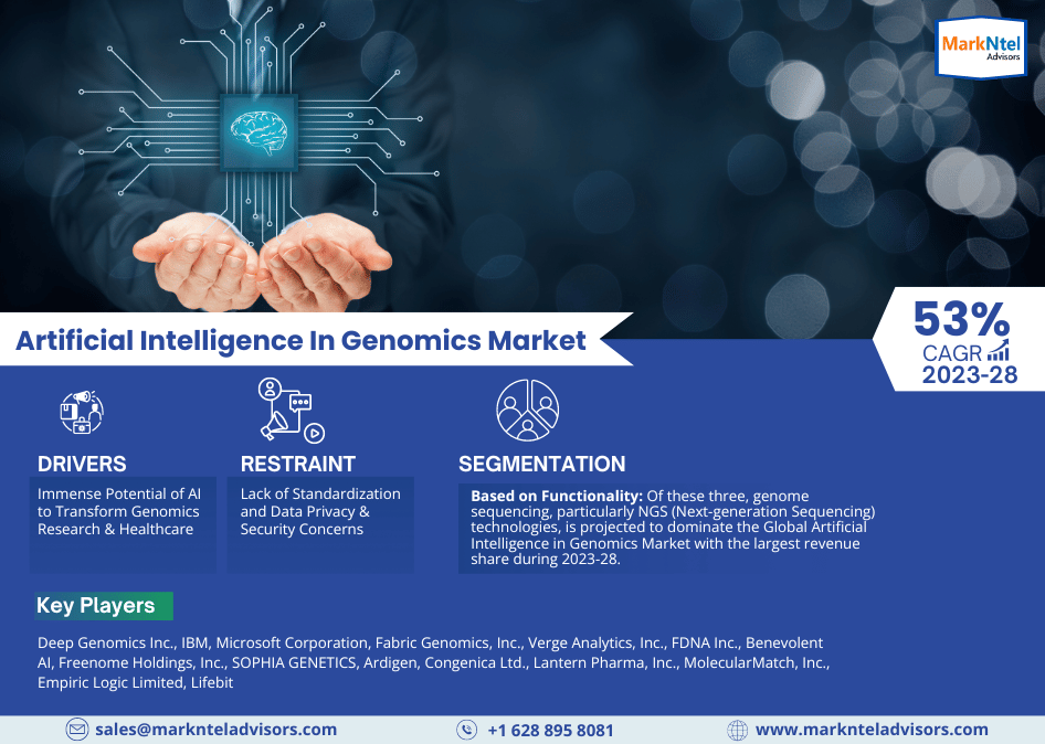 Artificial Intelligence In Genomics Market