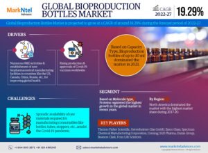 Read more about the article Dynamic 19.29% CAGR Charts Bioproduction Bottles Market’s Future in 2022-27