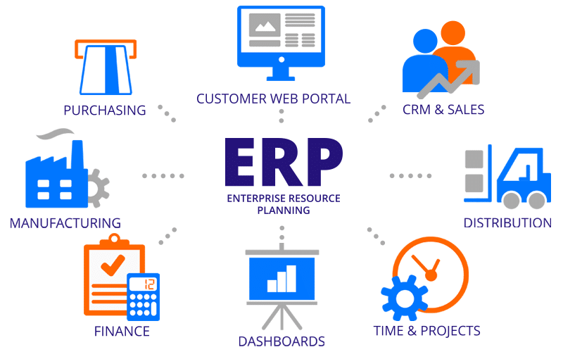 Asia Pacific ERP software market