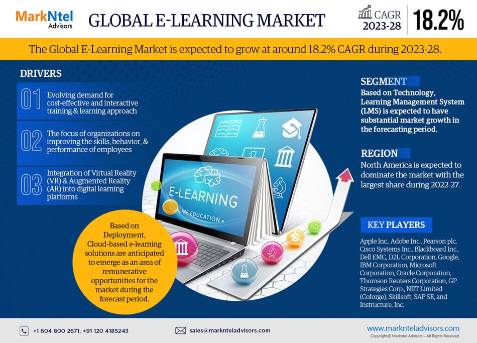 E-Learning Market