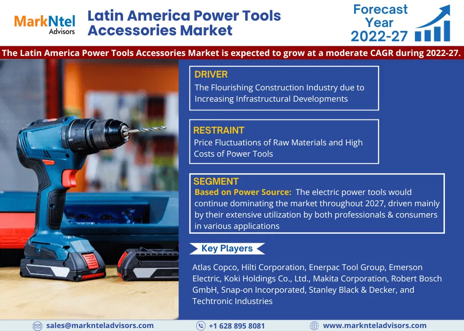Latin America Power Tools Accessories Market