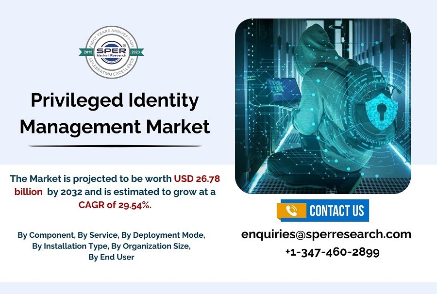Privileged-Identity-Management-Market