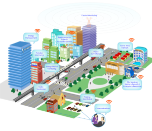Read more about the article Smart Cities and Transportation Sustainability 