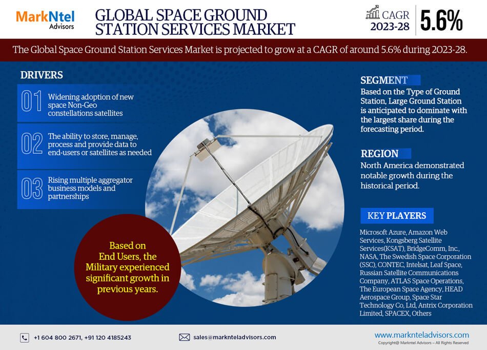 Space Ground Station Services Market