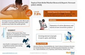 Read more about the article Topical Pain Relief Market Next Big Thing | Industry Size, Growth, Demand, Share