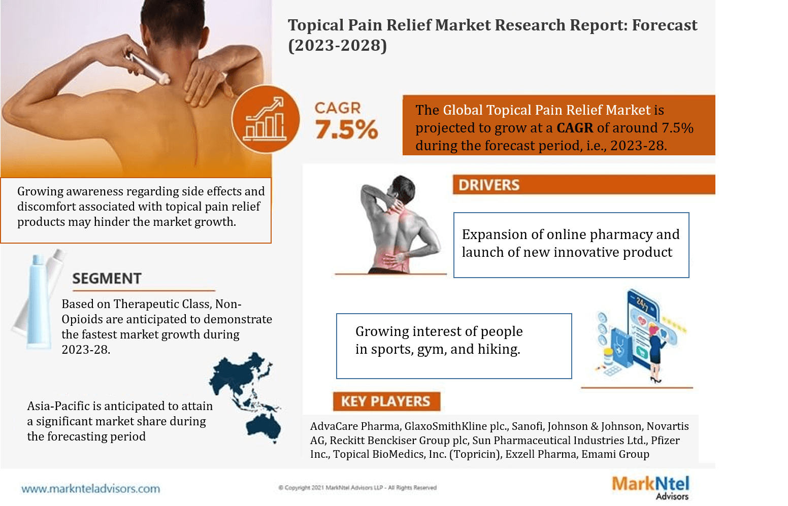 You are currently viewing Topical Pain Relief Market Next Big Thing | Industry Size, Growth, Demand, Share