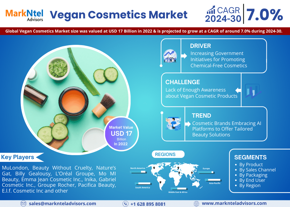 Vegan Cosmetics Market