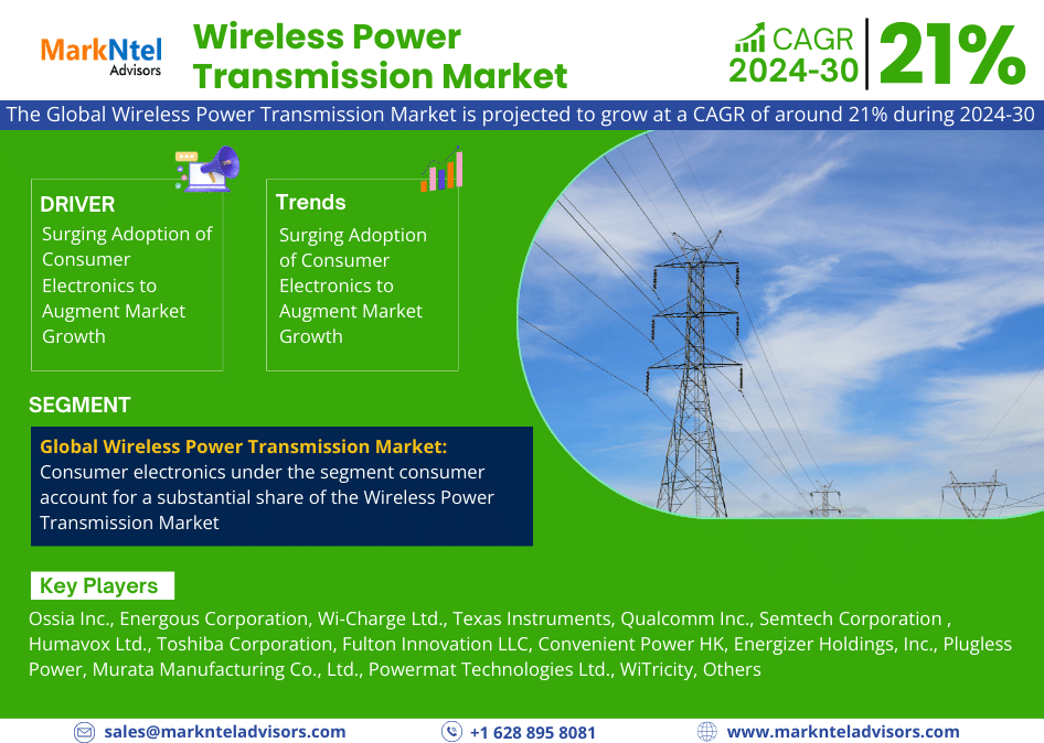 Wireless Power Transmission Market