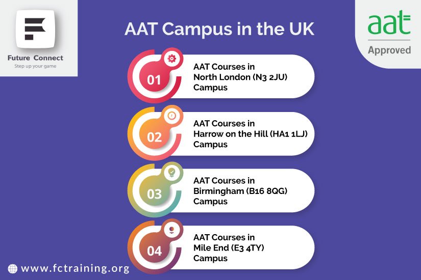 AAT Courses in Harrow