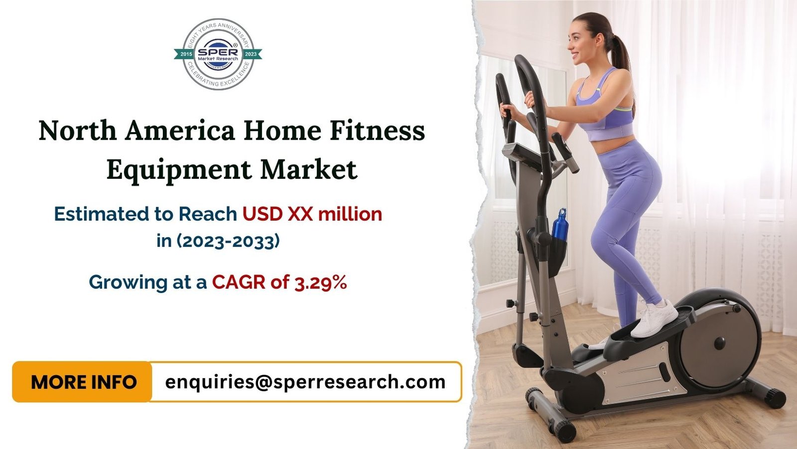 North America Home Fitness Equipment Market